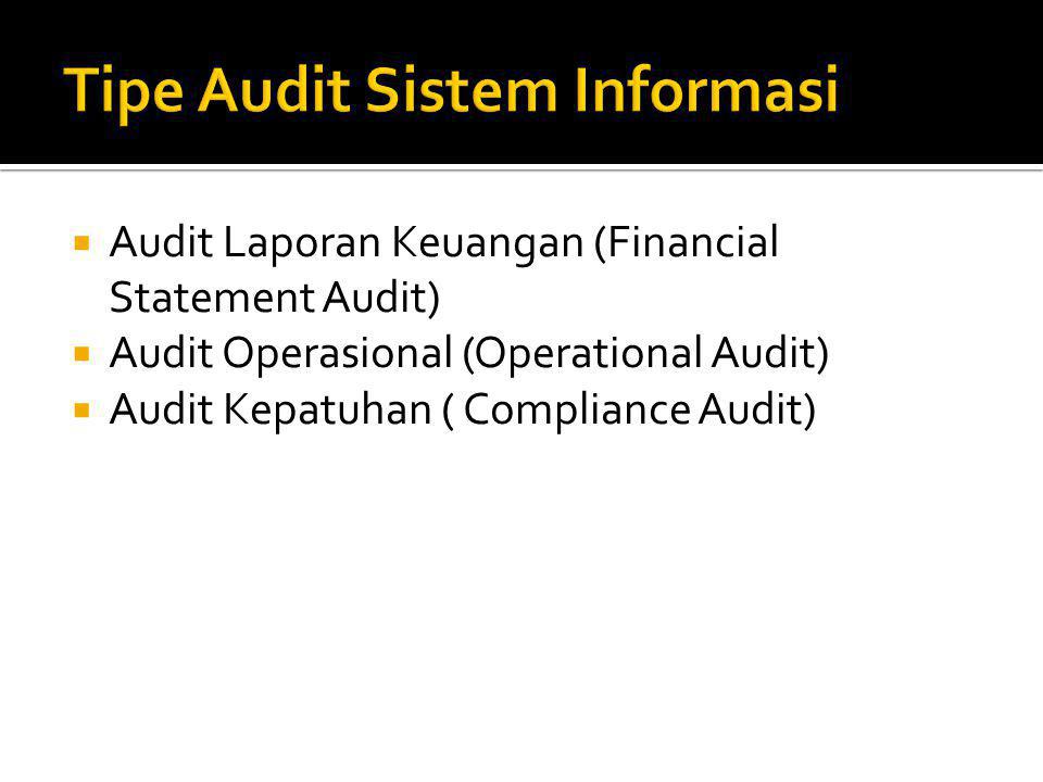  Audit Laporan Keuangan (Financial Statement Audit)  Audit Operasional (Operational Audit)  Audit Kepatuhan ( Compliance Audit)