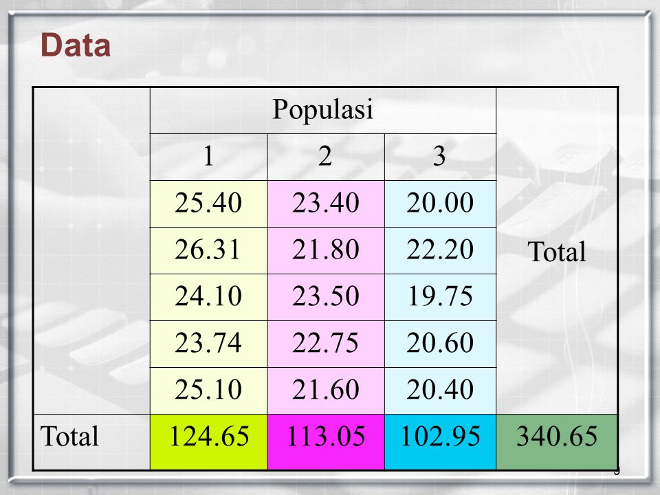 9 Data Populasi Total Total