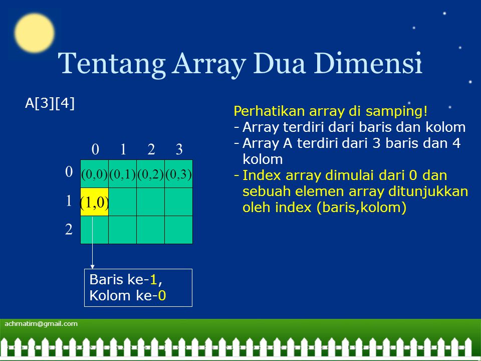 Tentang Array Dua Dimensi (0,0)(0,1)(0,2)(0,3) (1,0) A[3][4] Perhatikan array di samping.
