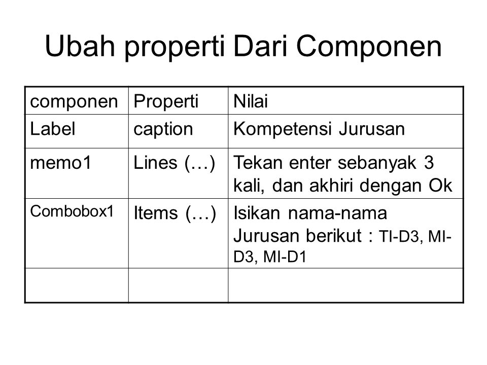 Ubah properti Dari Componen componenPropertiNilai LabelcaptionKompetensi Jurusan memo1Lines (…)Tekan enter sebanyak 3 kali, dan akhiri dengan Ok Combobox1 Items (…)Isikan nama-nama Jurusan berikut : TI-D3, MI- D3, MI-D1