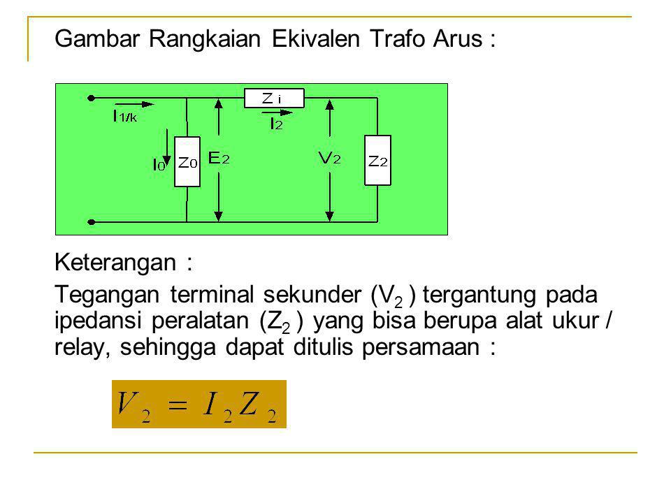 Gambar Rangkaian Ekivalen Trafo Arus : Keterangan : Tegangan terminal sekunder (V 2 ) tergantung pada ipedansi peralatan (Z 2 ) yang bisa berupa alat ukur / relay, sehingga dapat ditulis persamaan :
