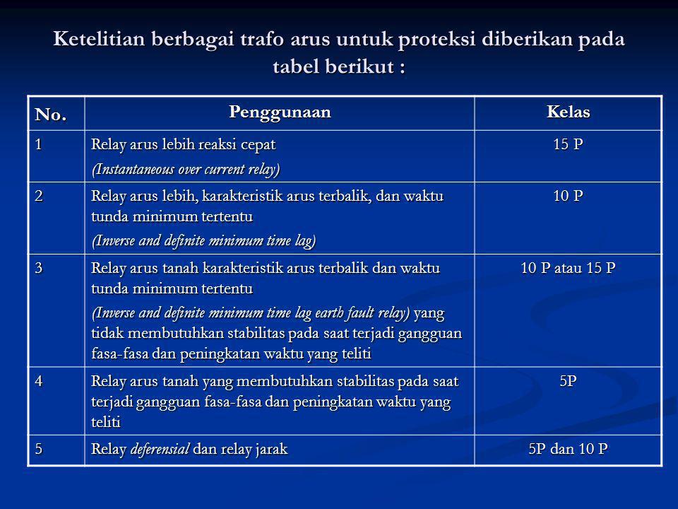 Ketelitian berbagai trafo arus untuk proteksi diberikan pada tabel berikut : No.