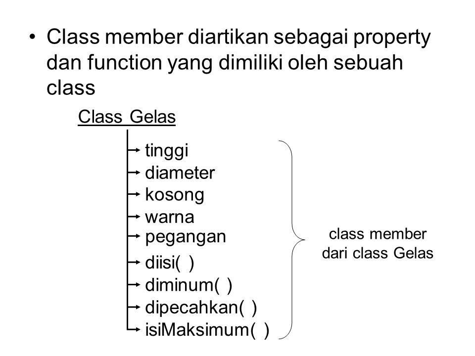 Class member diartikan sebagai property dan function yang dimiliki oleh sebuah class Class Gelas tinggi diameter kosong warna pegangan diisi( ) diminum( ) dipecahkan( ) isiMaksimum( ) class member dari class Gelas