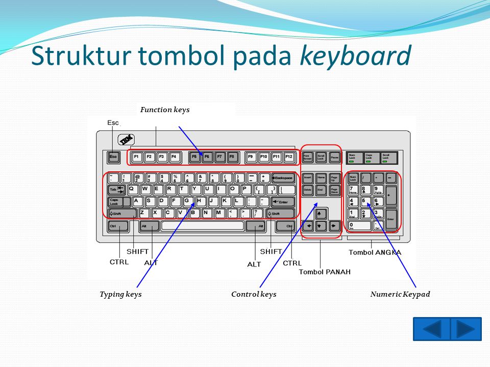 Keyboard Wireless 3.