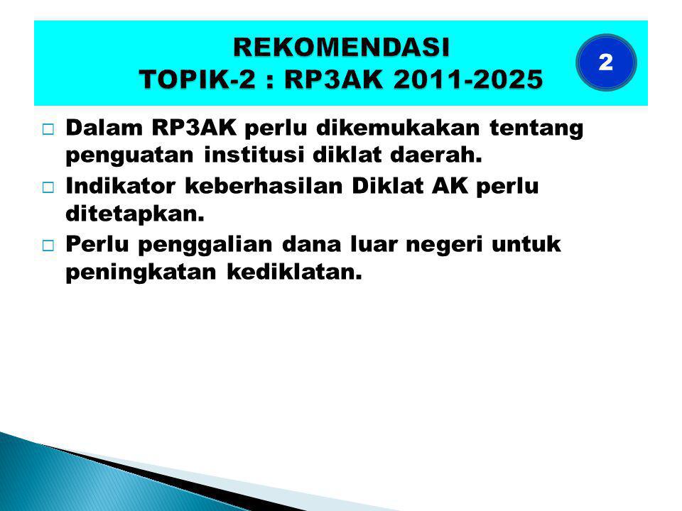  Dalam RP3AK perlu dikemukakan tentang penguatan institusi diklat daerah.