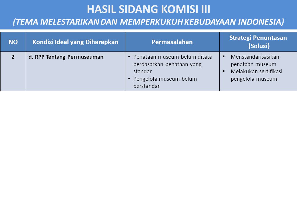 HASIL SIDANG KOMISI III (TEMA MELESTARIKAN DAN MEMPERKUKUH KEBUDAYAAN INDONESIA) NOKondisi Ideal yang DiharapkanPermasalahan Strategi Penuntasan (Solusi) 2d.