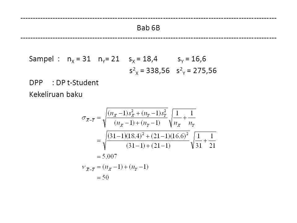Bab 6B Sampel : n X = 31 n Y = 21 s X = 18,4 s Y = 16,6 s 2 X = 338,56 s 2 Y = 275,56 DPP : DP t-Student Kekeliruan baku