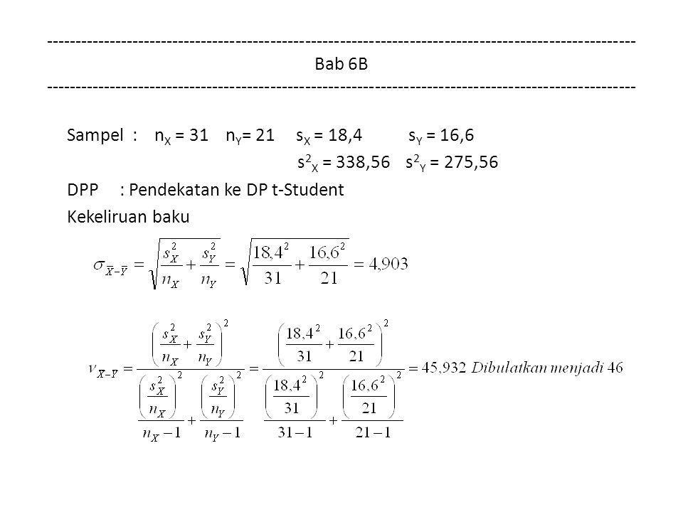 Bab 6B Sampel : n X = 31 n Y = 21 s X = 18,4 s Y = 16,6 s 2 X = 338,56 s 2 Y = 275,56 DPP : Pendekatan ke DP t-Student Kekeliruan baku
