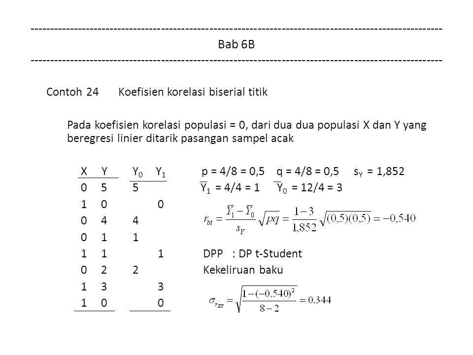 Bab 6B Contoh 24 Koefisien korelasi biserial titik Pada koefisien korelasi populasi = 0, dari dua dua populasi X dan Y yang beregresi linier ditarik pasangan sampel acak X Y Y 0 Y 1 p = 4/8 = 0,5 q = 4/8 = 0,5 s Y = 1, Y 1 = 4/4 = 1 Y 0 = 12/4 = DPP : DP t-Student Kekeliruan baku