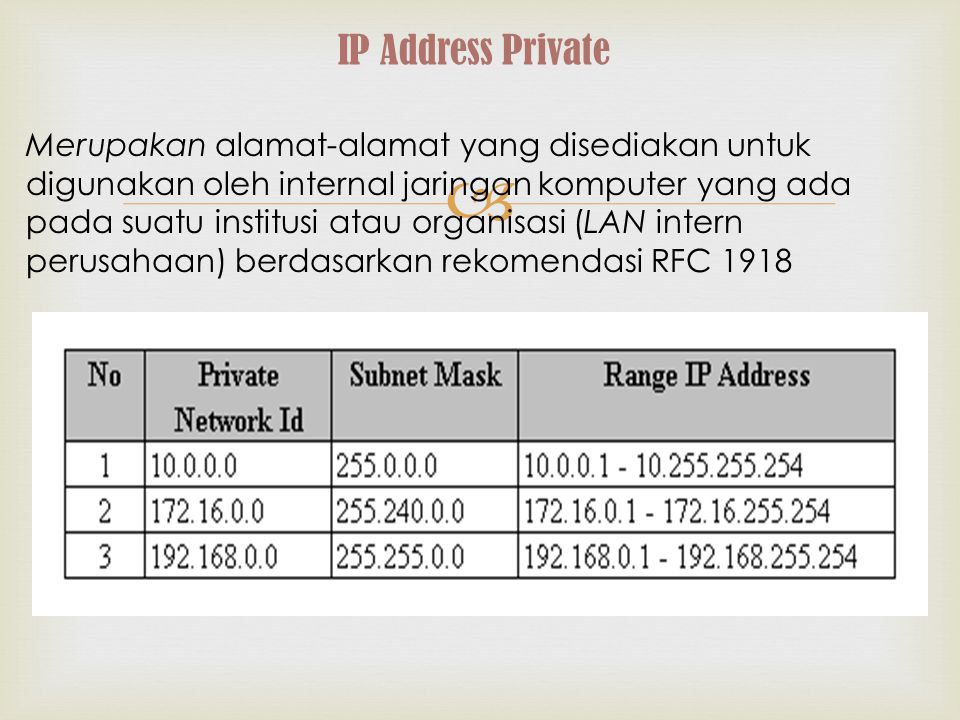 IP Address Private Merupakan alamat-alamat yang disediakan untuk digunakan oleh internal jaringan komputer yang ada pada suatu institusi atau organisasi (LAN intern perusahaan) berdasarkan rekomendasi RFC 1918