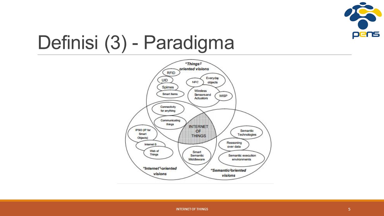 Definisi (3) - Paradigma INTERNET OF THINGS 5