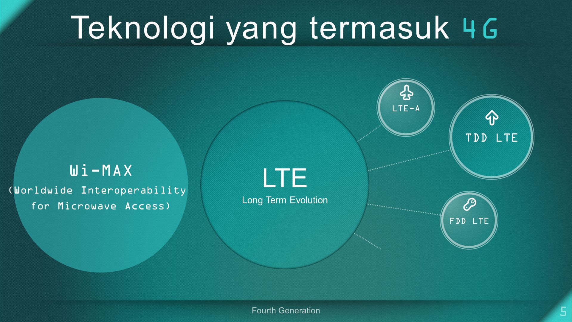 LTE кратное.