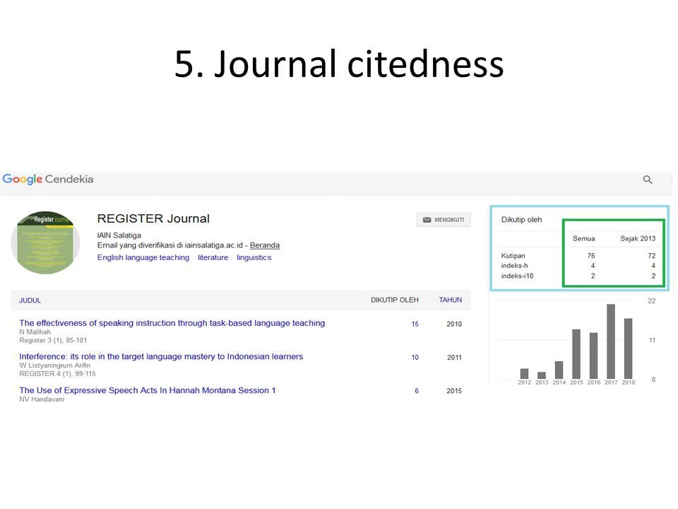 5. Journal citedness