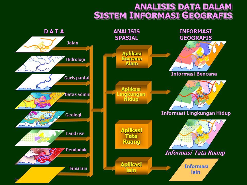 Disiapkan Oleh I Ketut Sutarga Pengenalan S I S T E M Informasi Geografis Sig Pengenalan S I S T E M Informasi Geografis Sig Ppt Download