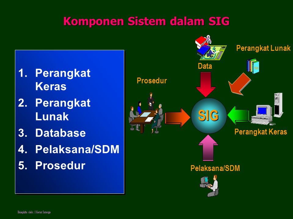 Disiapkan Oleh I Ketut Sutarga Pengenalan S I S T E M Informasi Geografis Sig Pengenalan S I S T E M Informasi Geografis Sig Ppt Download