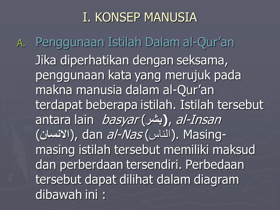 Hakikat Manusia Menurut Islam Kajian Menurut Sudut Pandang Al Qur An Ppt Download