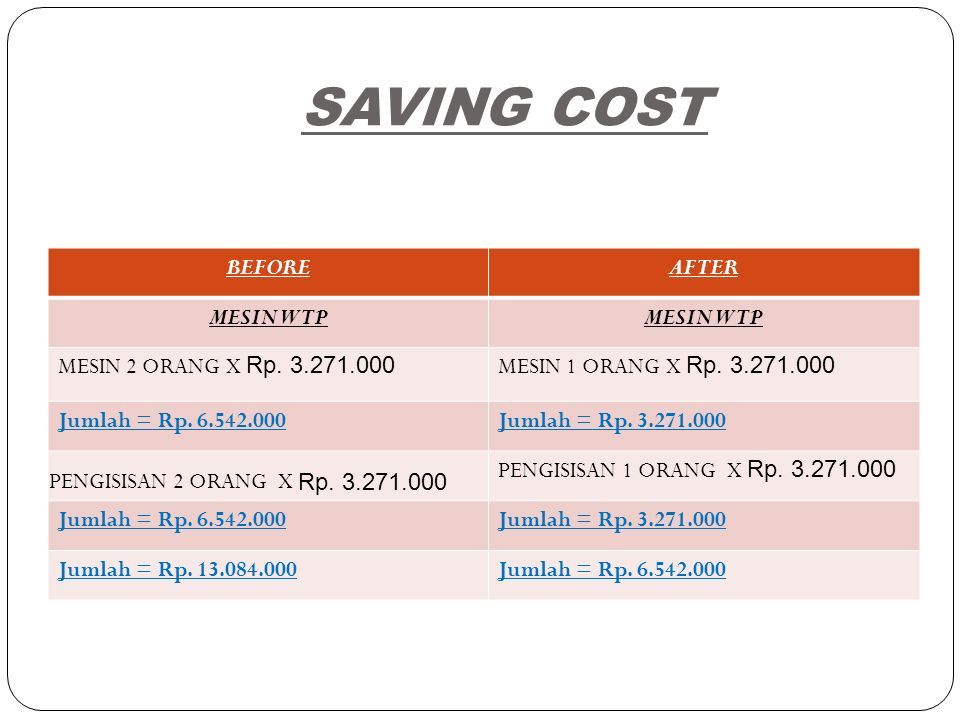 Save cost