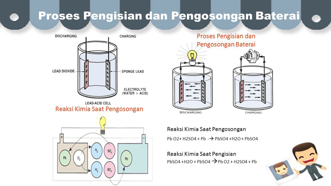 Pbs h2o pbso4 h2o