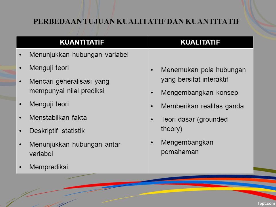 Kualitatif Dan Kuantitatif Hanifah Muthiah Metode Penelitian Kuantitatif Menurut Sugiyono 14 2015 Merupakan Metode Penelitian Yang Berlandaskan Pada Ppt Download