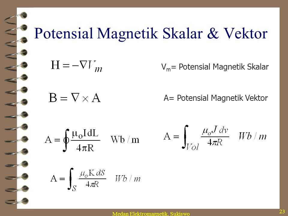 Medan Elektromagnetik Sukiswo 1 Medan Magnet Statis Sukiswo Ppt Download