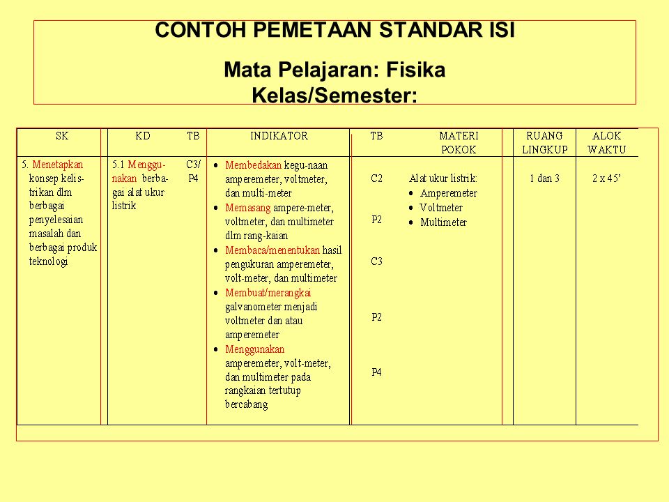 Skl Sk Kd Skl Sk Kdkisi Kisi Model Soal Teknik Penyusunan Soal Topik Ppt Download