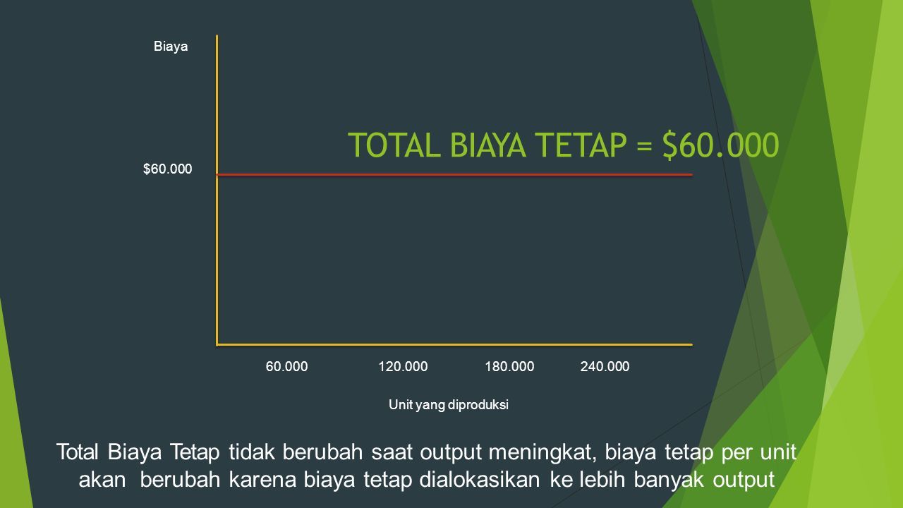 Perilaku Biaya Cost Behavior Hubungan Biaya Dengan Volume Kegiatan Ppt Download