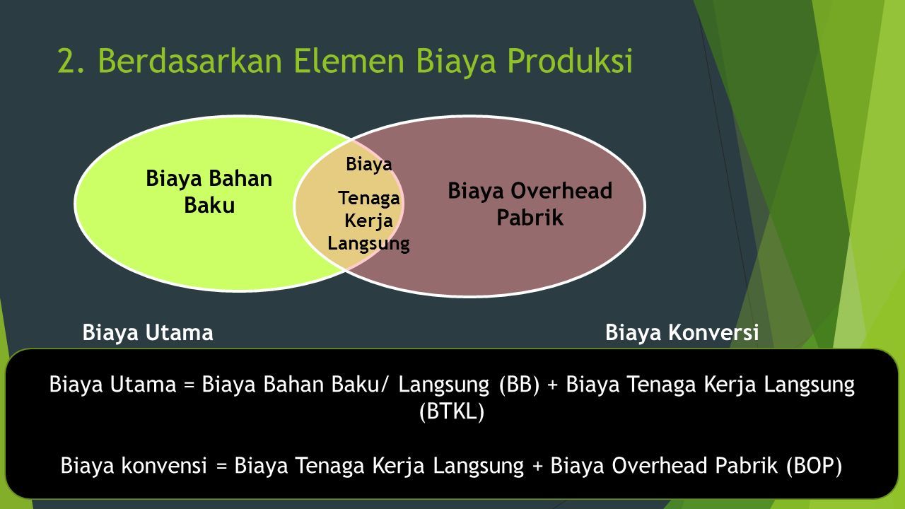 Perilaku Biaya Cost Behavior Hubungan Biaya Dengan Volume Kegiatan Ppt Download