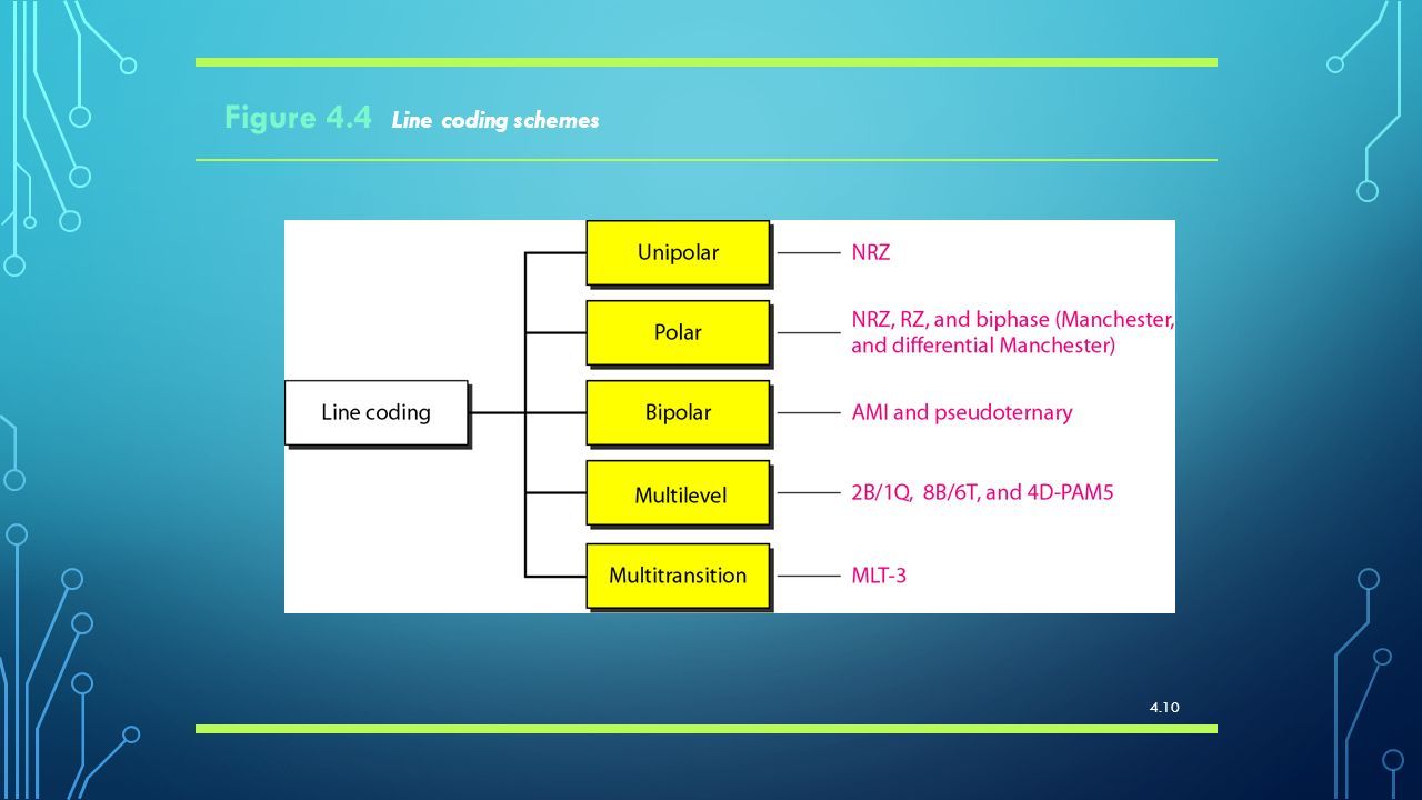 Line coding. 8 Корпус Codeline. Lines of code. Five lines of code на русском. Execute code scheme.