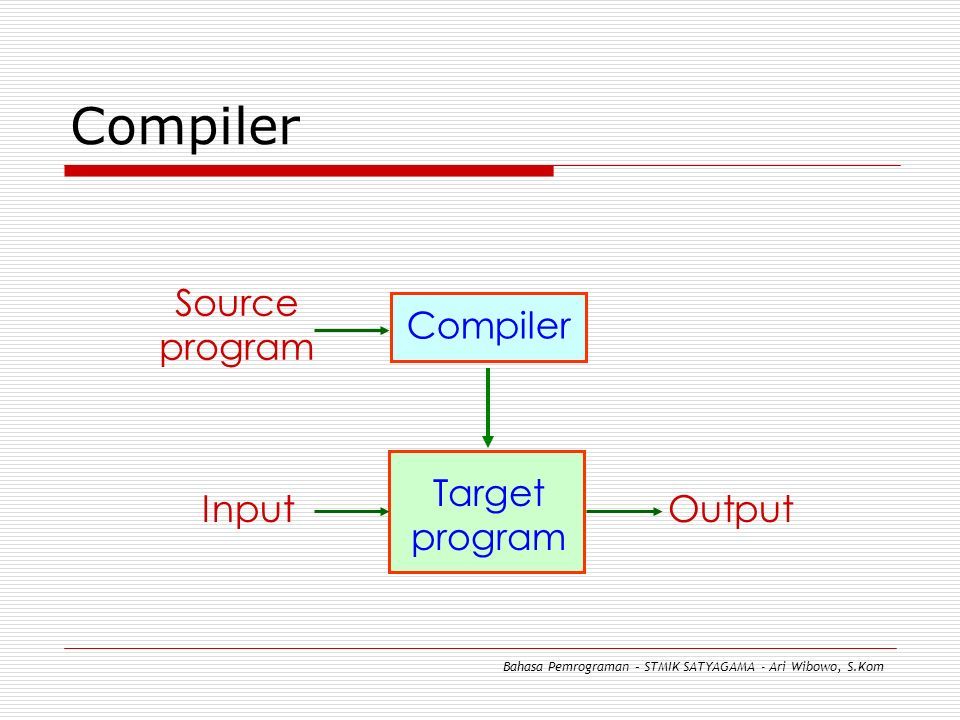 Compile source. Compiler. Compiler program. Source input. Программы с инпут.