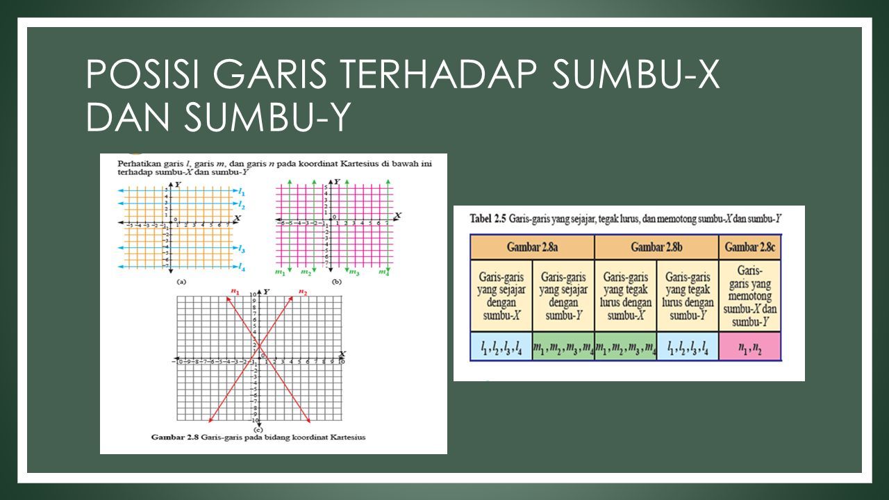 Unduh 630 Gambar Garis X Dan Y Terbaik Gratis