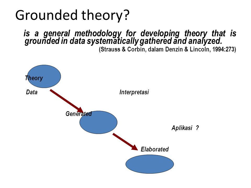 Grounded map. Grounded Theory в социологии. Grounded Theory. Theory of ground vehicles.