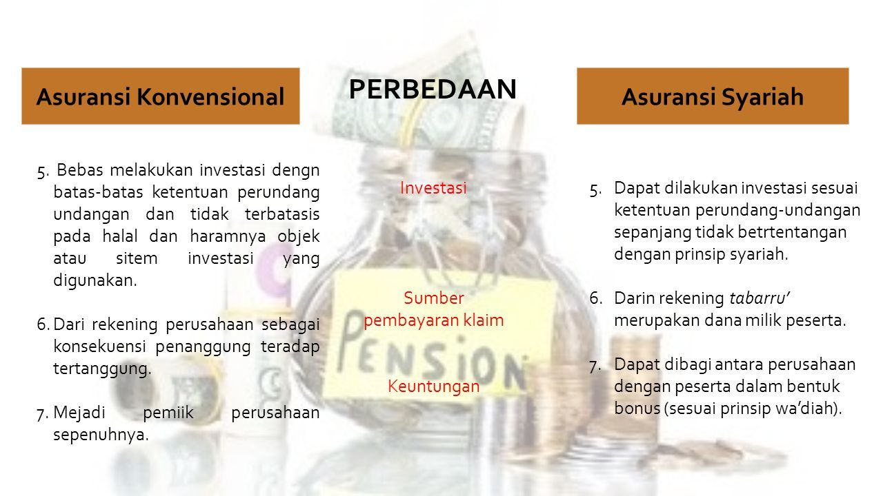 ASURANSISYARIAH PENGERTIAN PERBEDAAN KEBUTUHAN DAN PRODUK LANDASAN ...