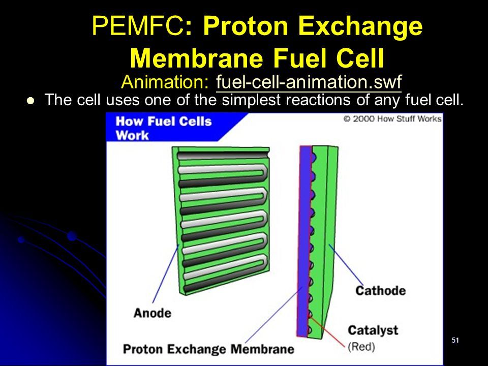 How Fuel Cells Work Fuel Cells ( 燃料電池 ): Making power more efficiently and  with less pollution ppt download