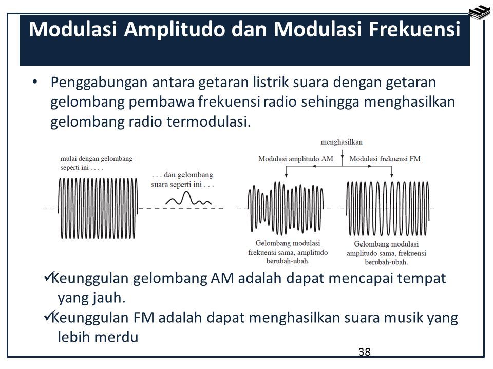 Gelombang Elektromagnetik Materi Bab 6 Kelas Xii Ipa Semester 1 1 Ppt Download