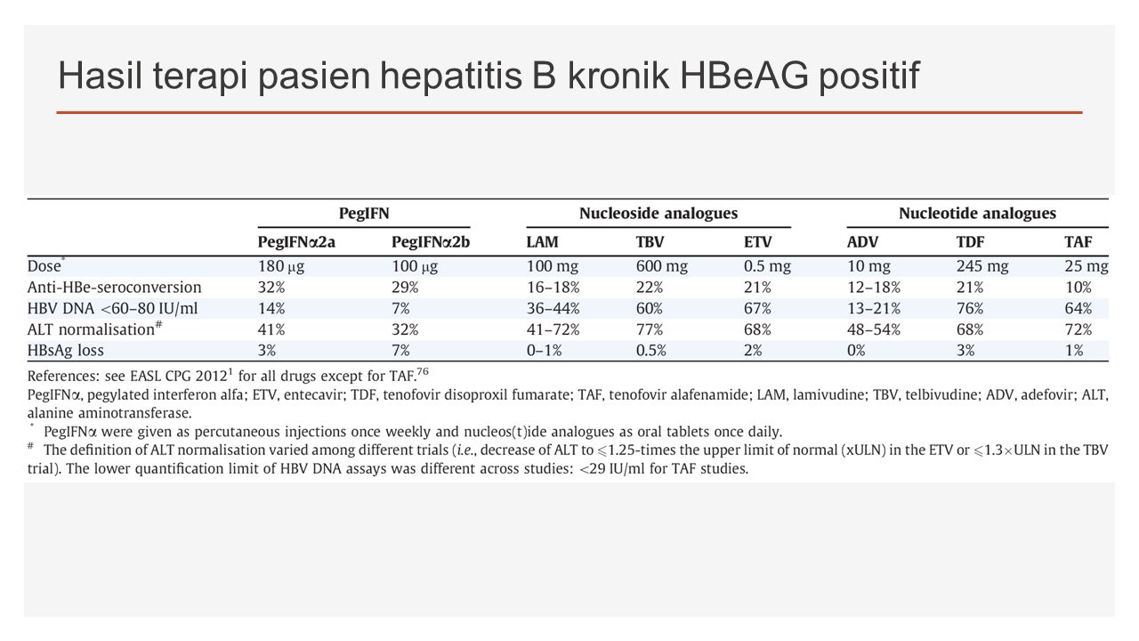 HBV Clinical Practice Guidelines European Association For The Study Of ...