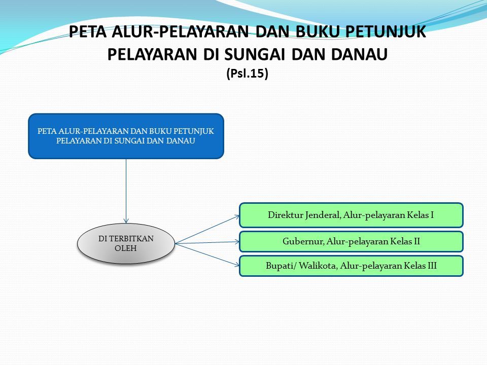 KEMENTERIAN PERHUBUNGAN DIREKTORAT JENDERAL PERHUBUNGAN DARAT ...