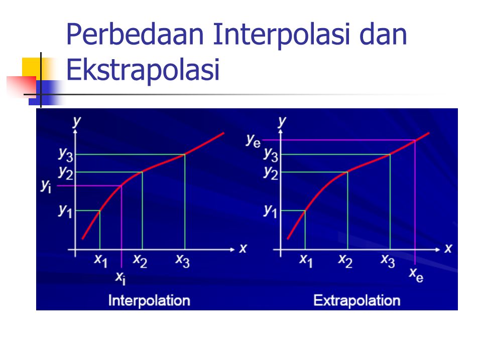 Interpolasi Perbedaan Interpolasi Dan Ekstrapolasi Ppt Download