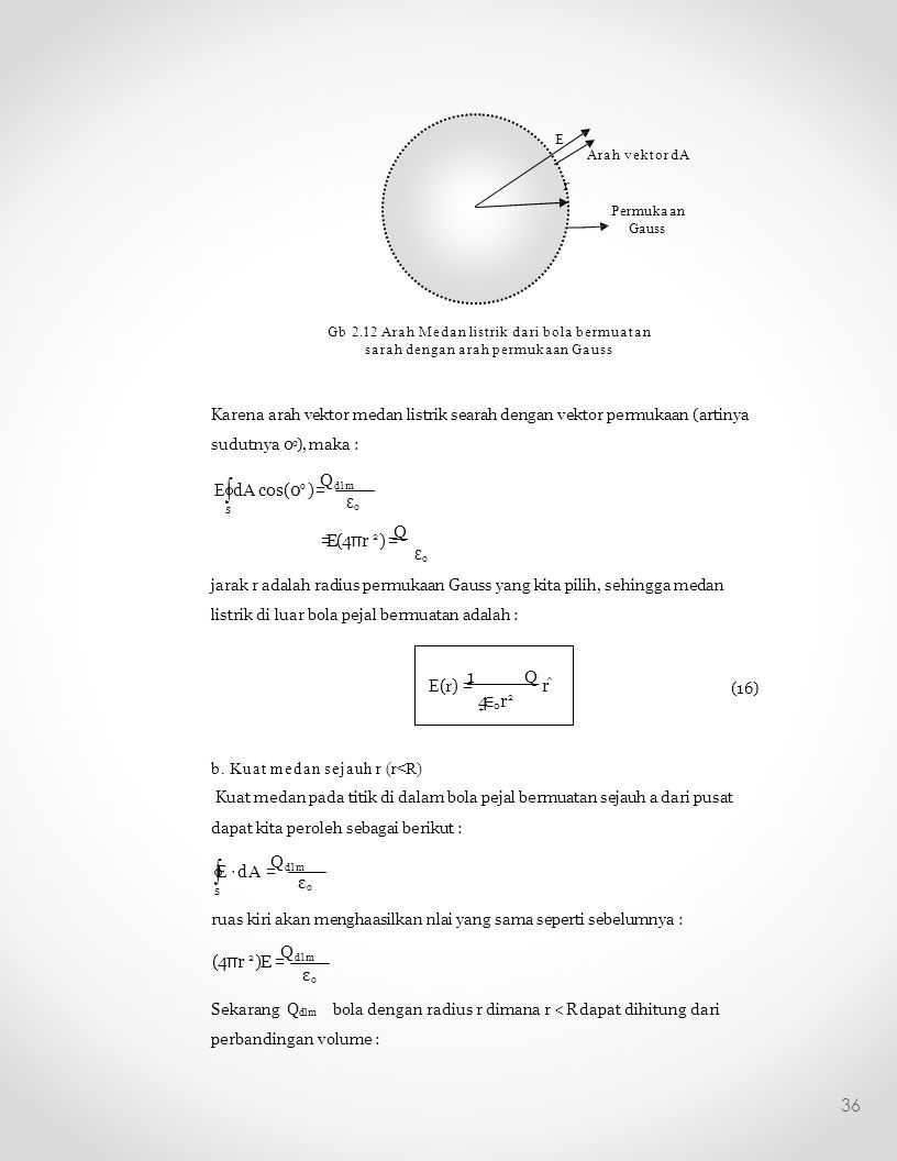 Listrik Statis 2 Medan Listrik Pada Muatan Kontinu Penerapan Hukum Gauss Bab 2 Fisika Dasar Ii 21 Muhammad Naufal Farras Ppt Download