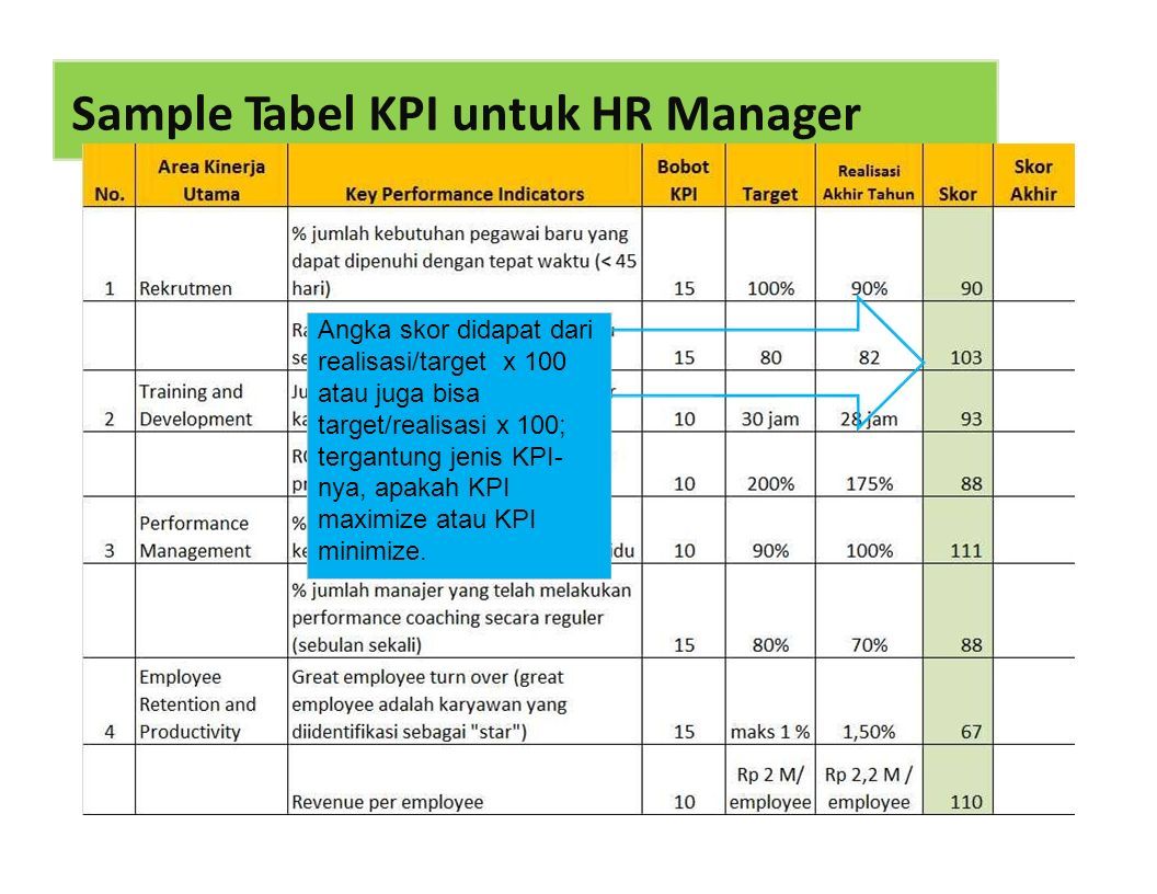 Kpi образец. KPI примеры. KPI ключевые показатели эффективности. Карточки KPI. КПЭ для производства.