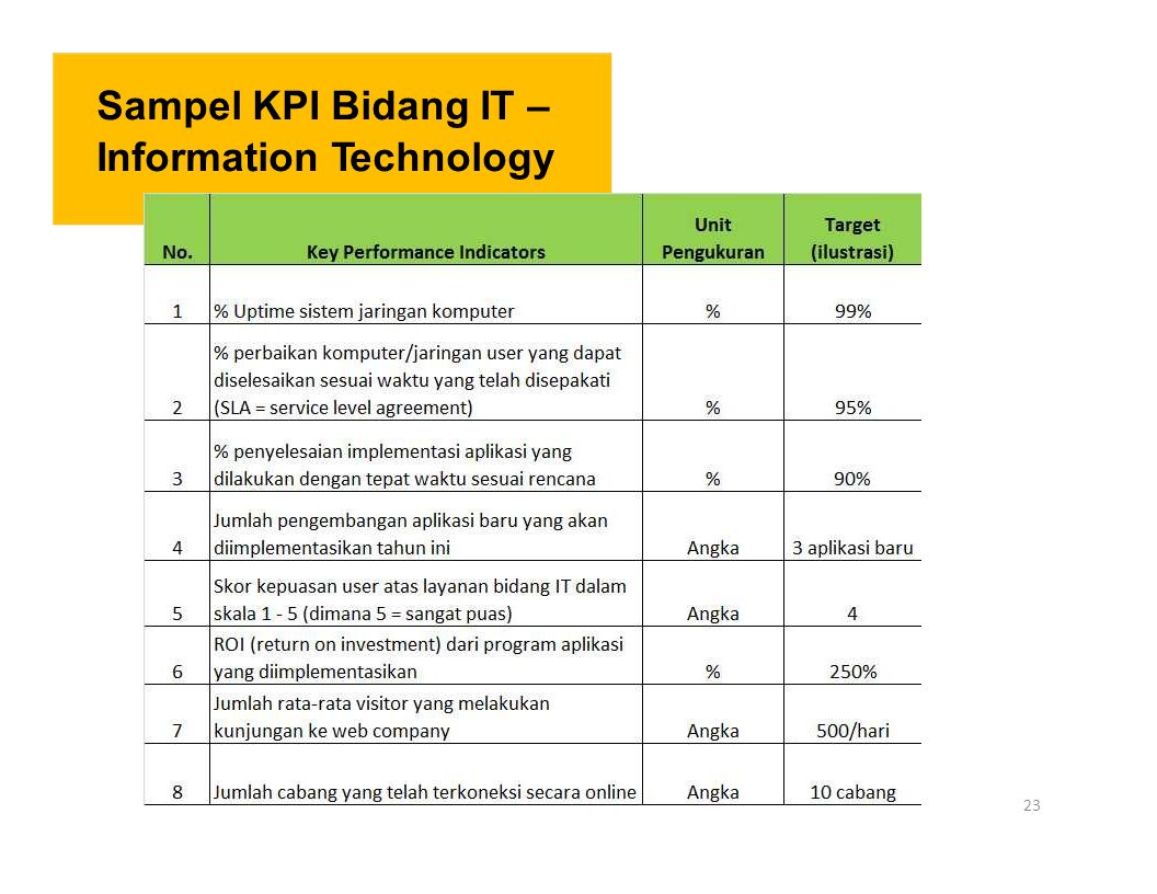 Выбрать kpi. KPI что это. KPI графического дизайнера. KPI или KPI'S. Сложное KPI.