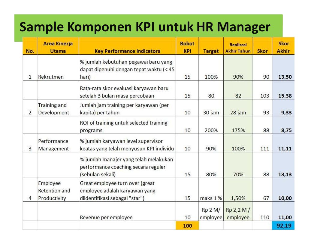 Kpi образец. KPI ключевые показатели эффективности. KPI тренинг менеджера ключевые показатели. Ключевые показатели эффективности КПЭ это. Таблица с KPI для сотрудников.