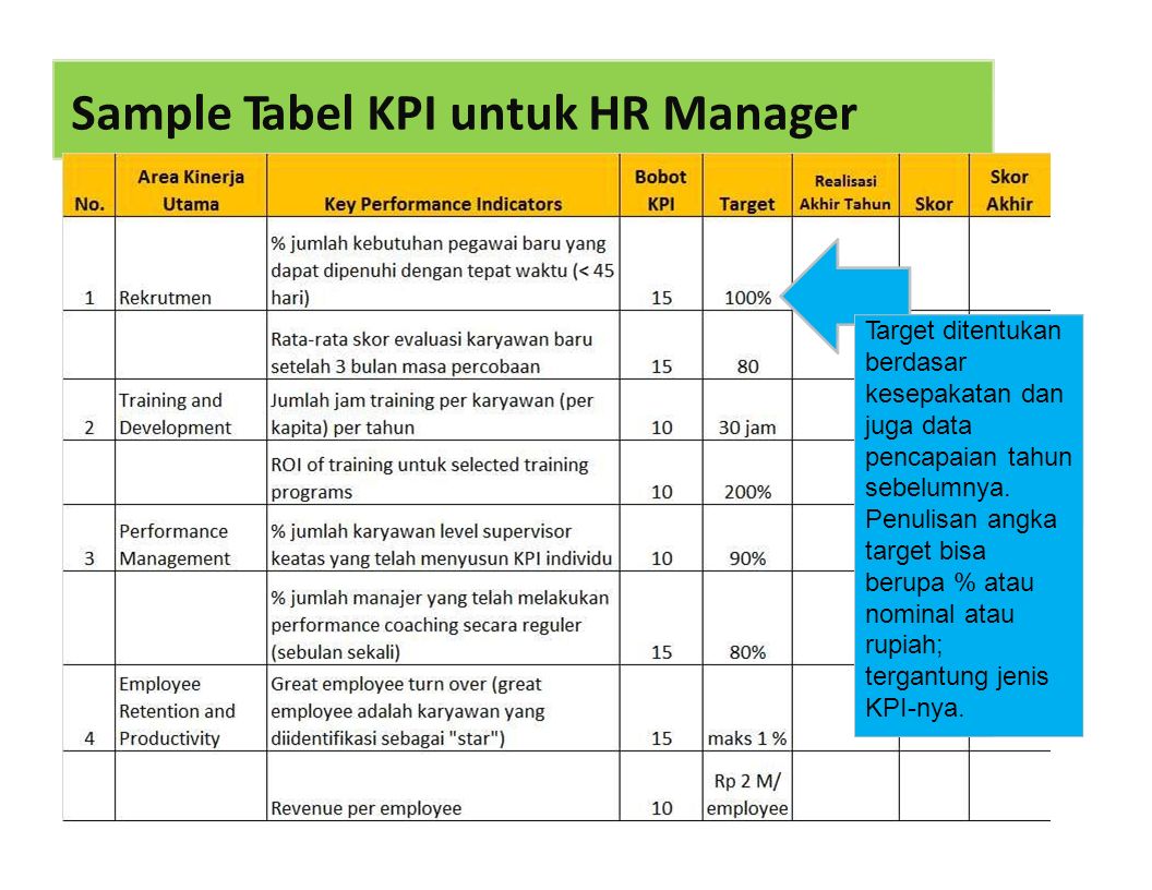 Карты kpi. KPI что это. KPI показатели эффективности. Карточки KPI. KPI основные показатели эффективности.