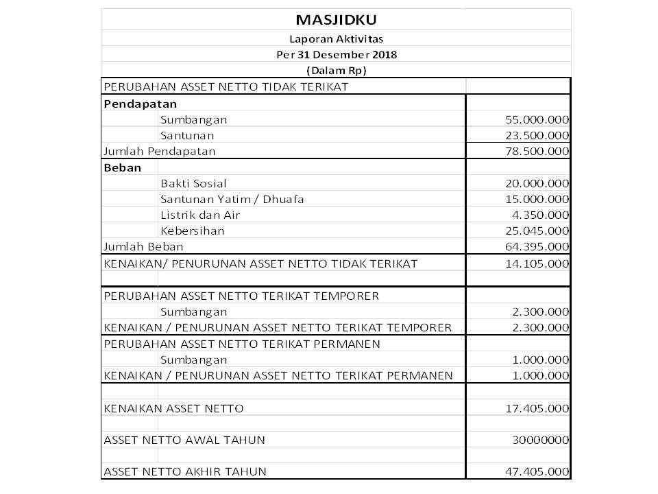 Manajemen Keuangan Masjid Nur Hidayat Se Mm Seri Ppt Download