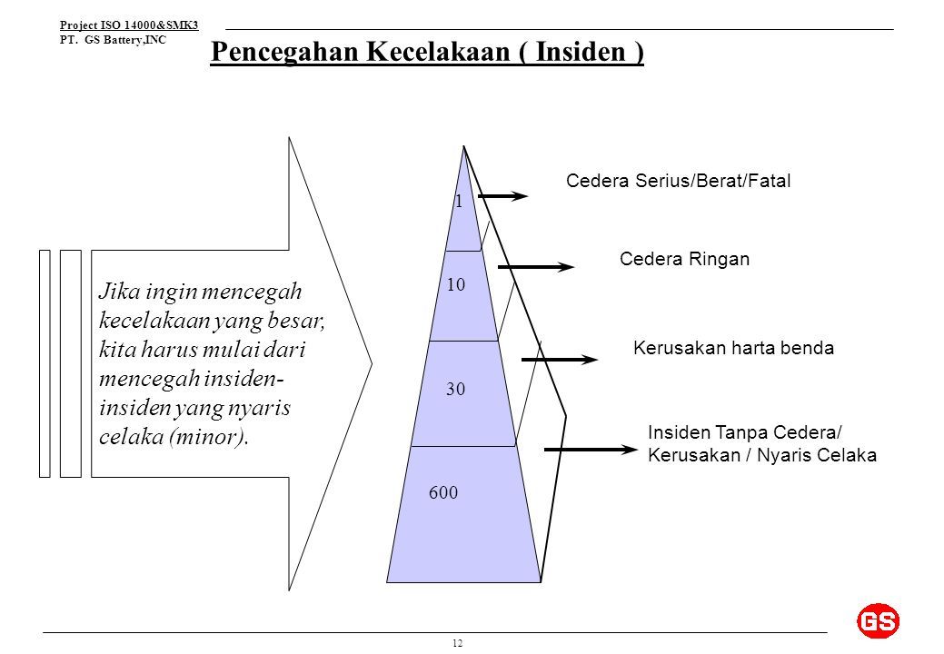 Iso program