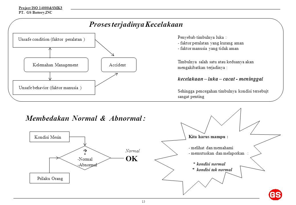 Iso program