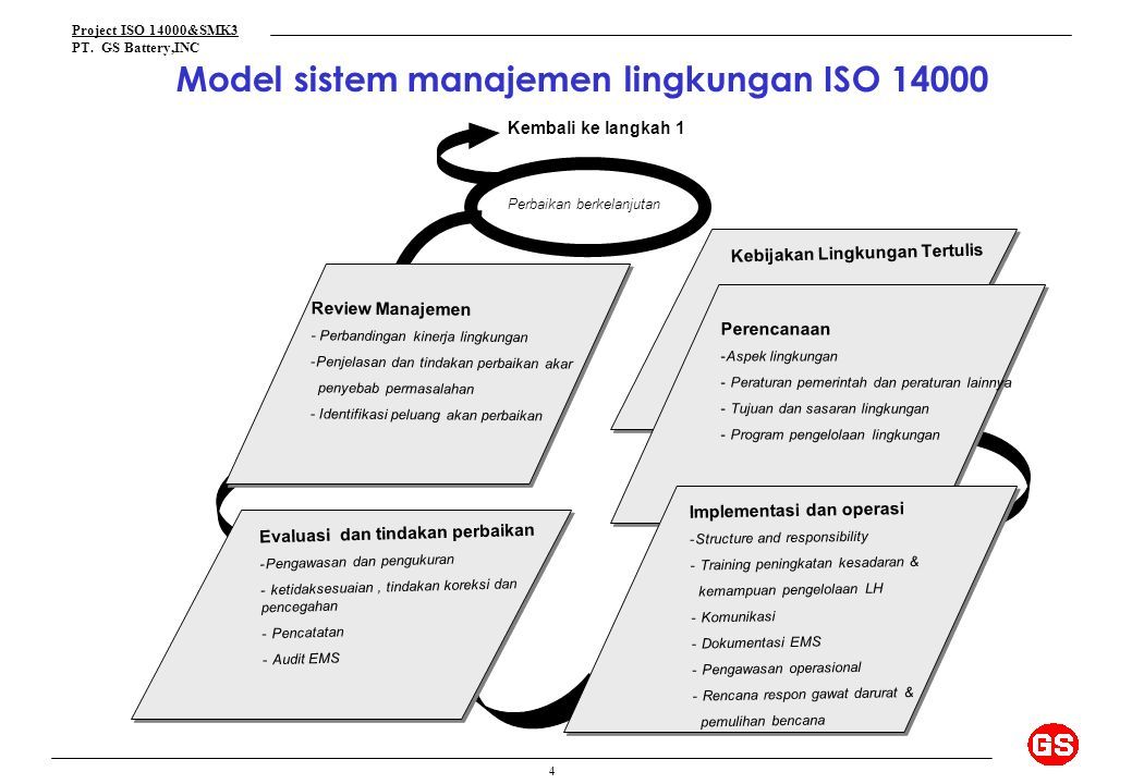 Iso program